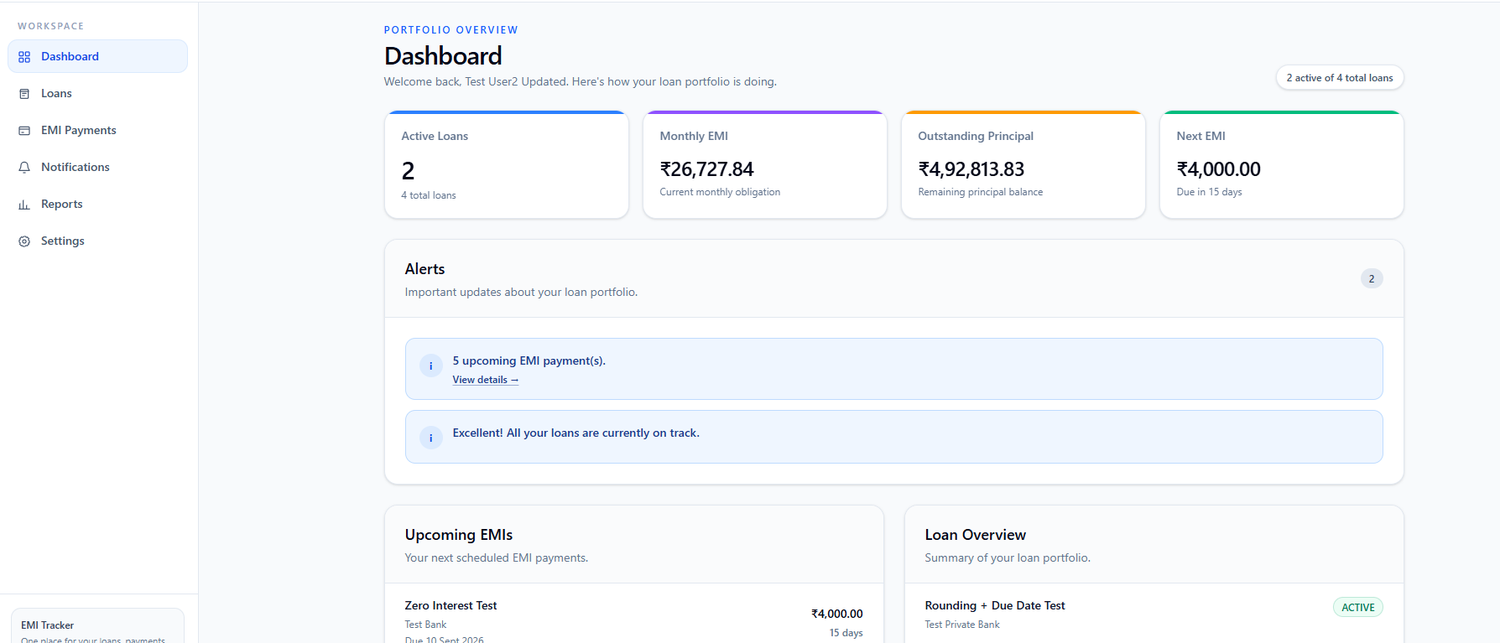 EMI Tracker dashboard showing loan portfolio metrics, alerts and upcoming EMI information